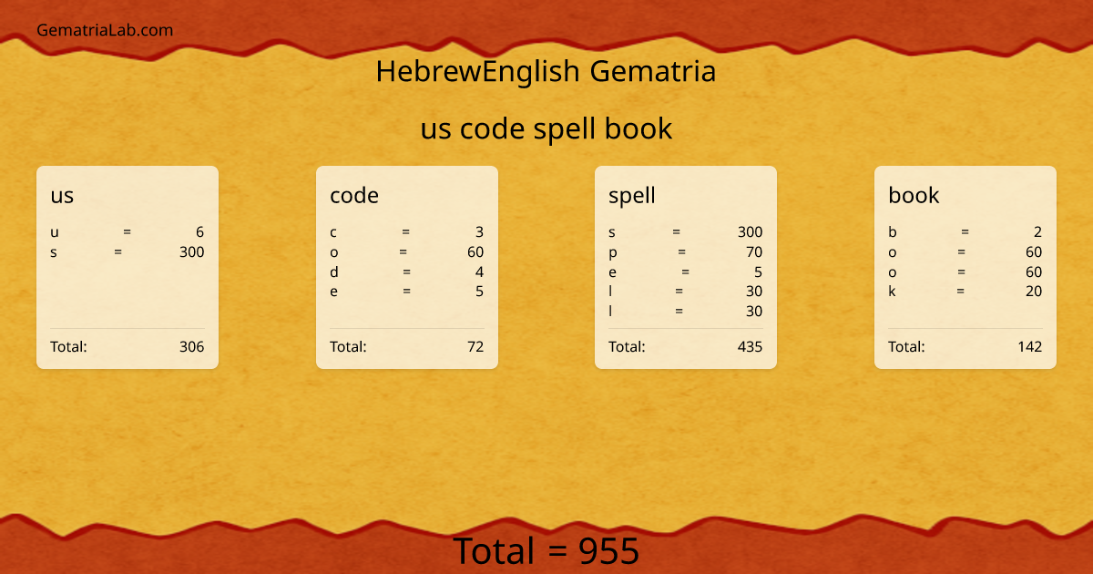 us code spell book in hebrewEnglish Gematria